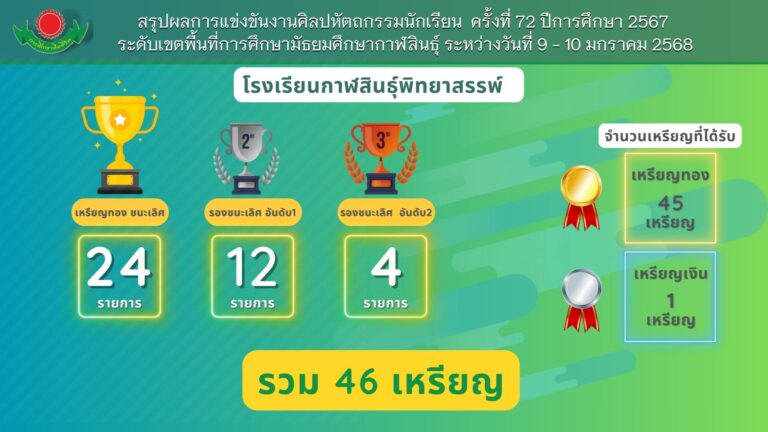 สรุปผลการเเข่งขันงานศิลปหัตถกรรมนักเรียน ครั้งที่ 72 ปีการศึกษา2567