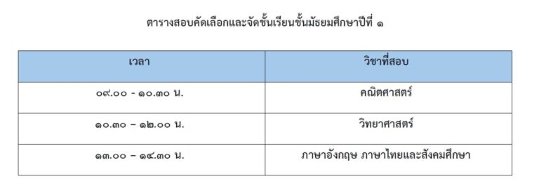 ประกาศโรงเรียนกาฬสินธุ์พิทยาสรรพ์ เรื่อง ประกาศรายชื่อผู้มีสิทธิ์สอบเข้าเรียนต่อในระดับชั้นมัธยมศึกษาปีที่ 1 ปีการศึกษา 2568